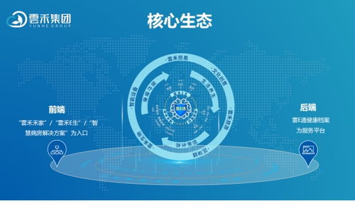 讓人享受智慧健康服務 軟件開發的新使命